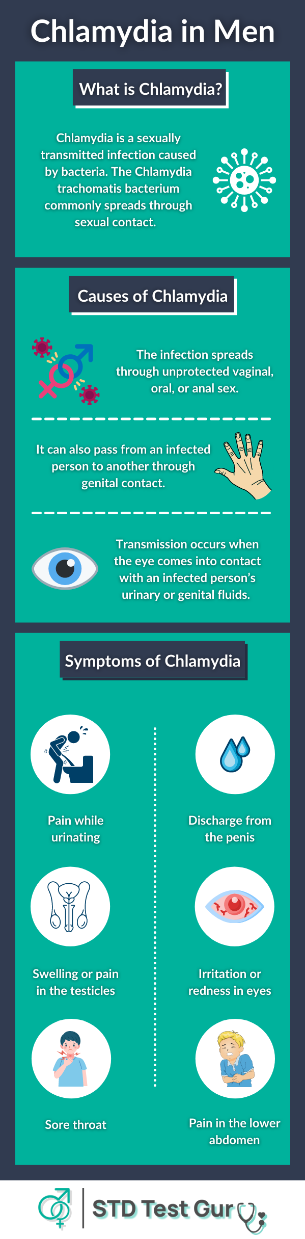 Chlamydia in Men: Causes and Symptoms