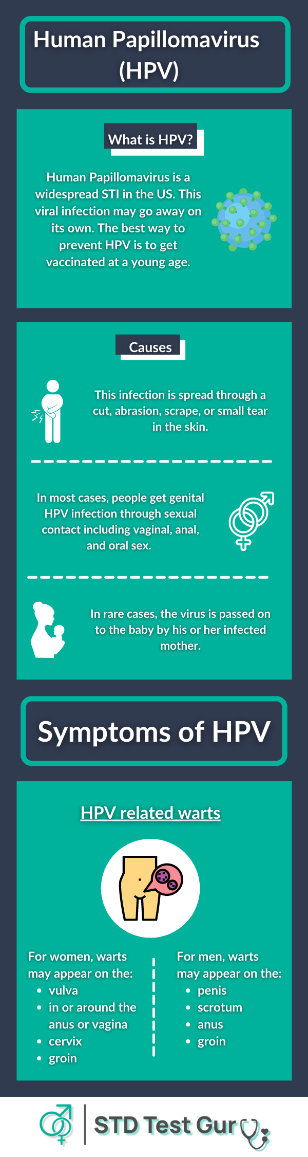 HPV: Causes and Symptoms