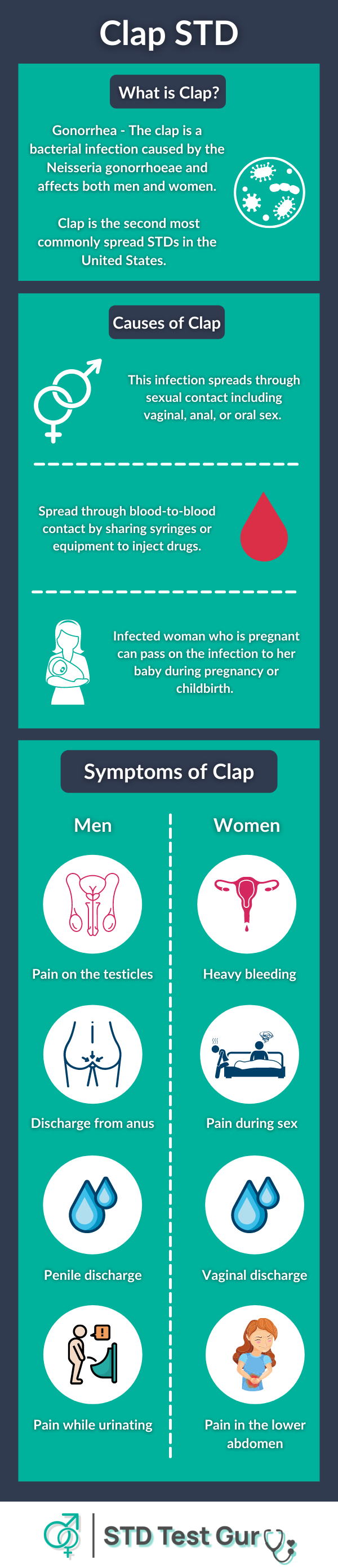 Clap STD: Causes and Symptoms