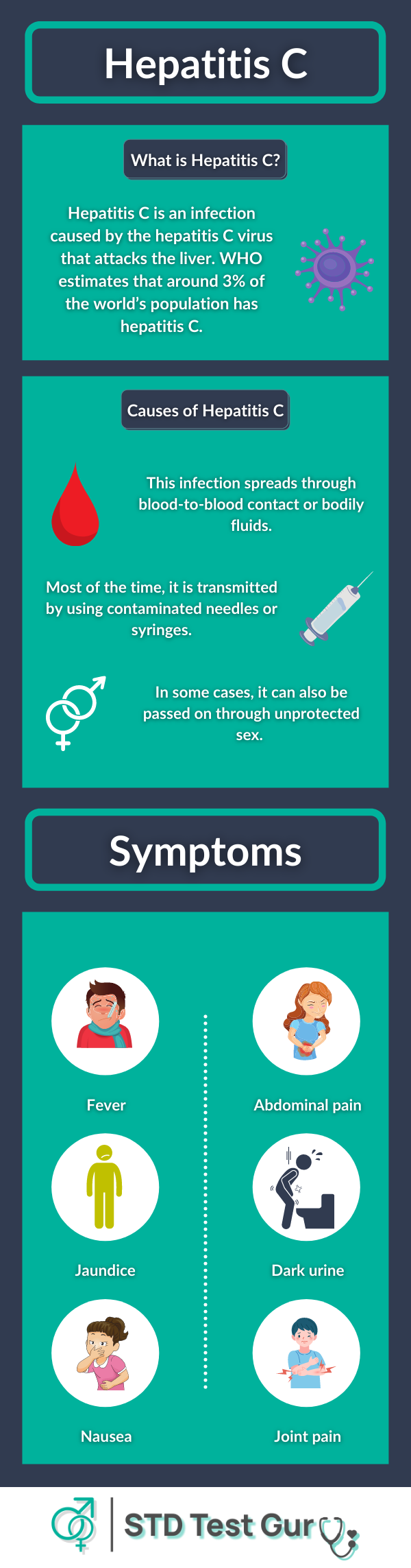 Hepatitis C: Causes and Symptoms