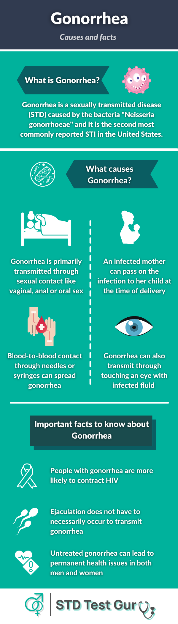 Gonorrhea Causes and Latest Facts