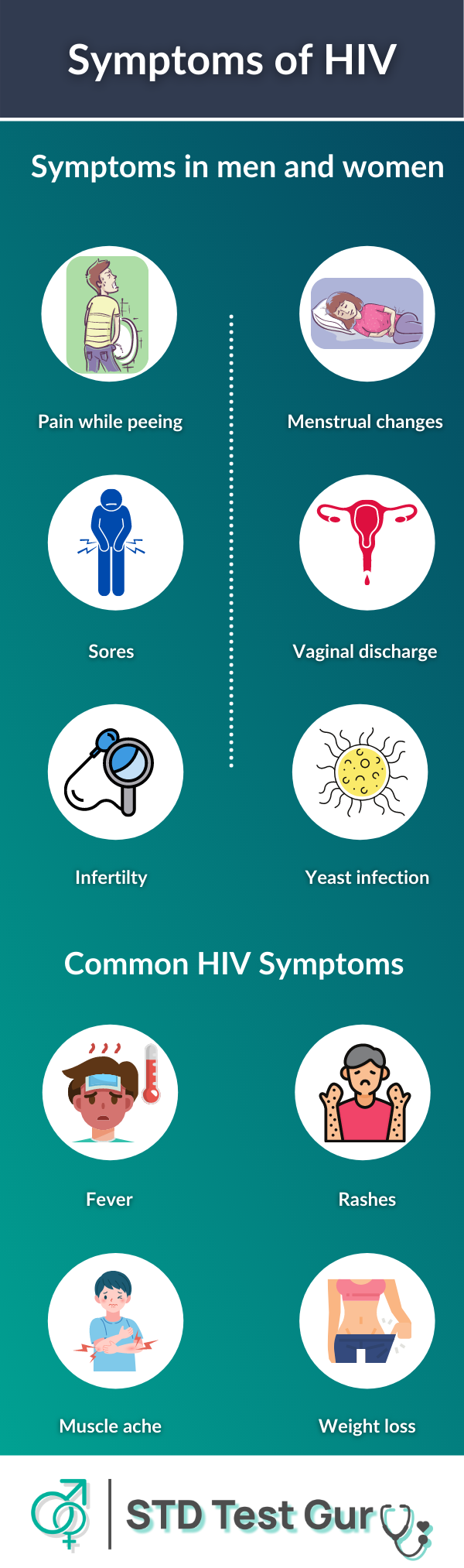 Symptoms of HIV in Men and Women - STDTestGuru