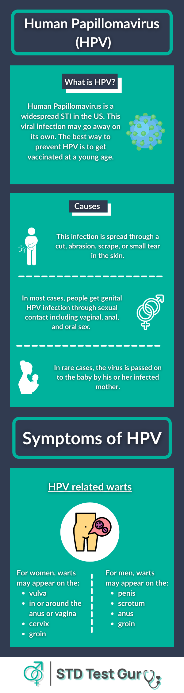 HPV: Causes and Symptoms