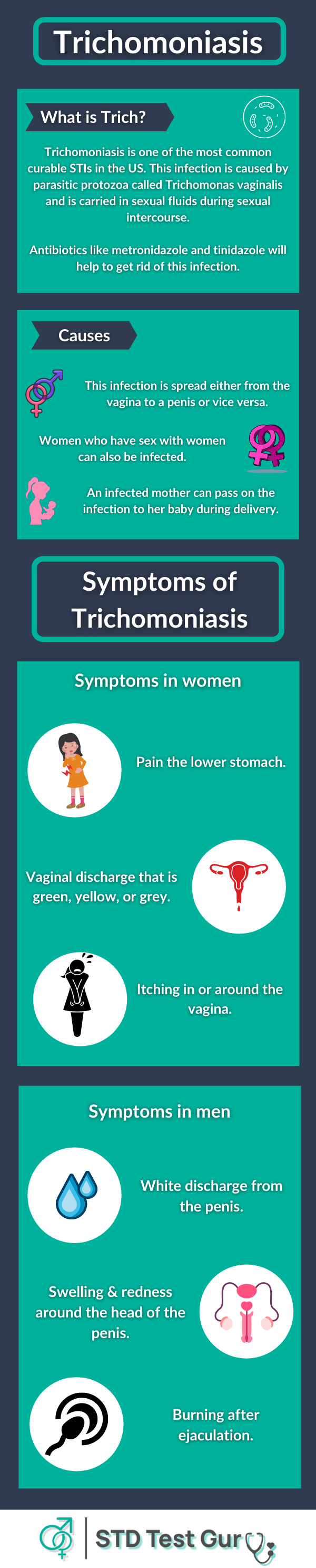 Trichomoniasis: Causes and Symptoms in men and women