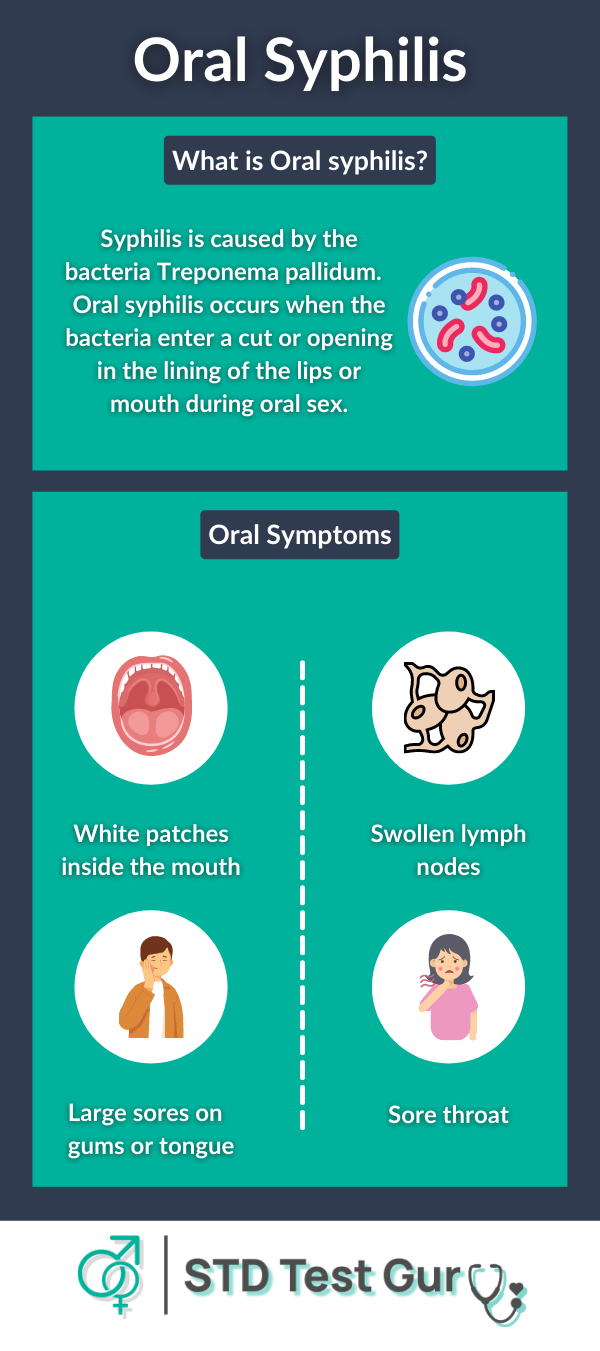 Oral Syphilis Symptoms