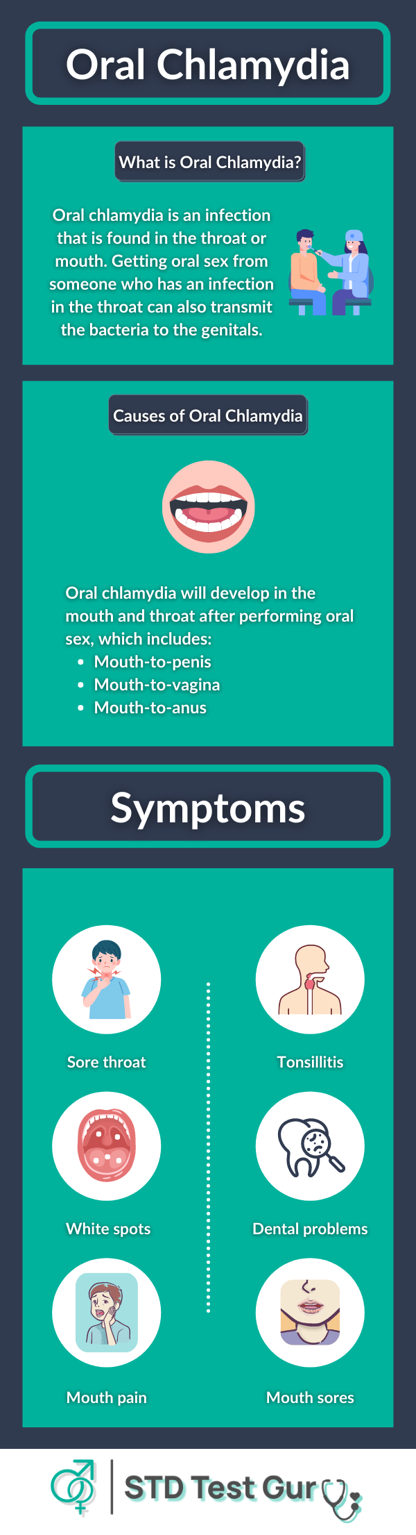 Oral Chlamydia: Causes and Symptoms