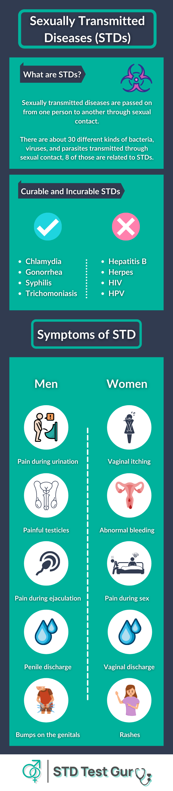 Types of STDs and their symptoms